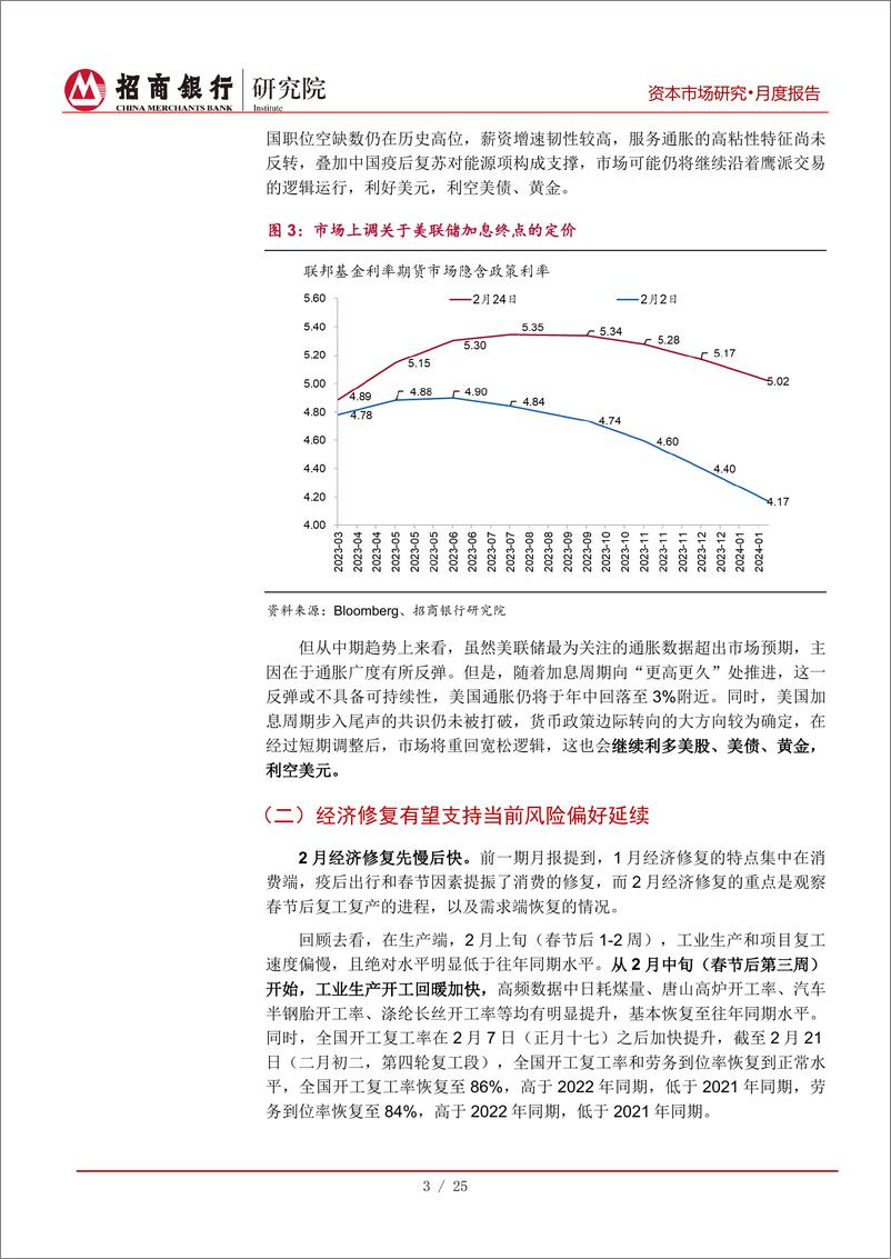 《资本市场月报（2023年3月）：海外重回紧缩交易，A股踏浪前行-20230228-招商银行-29页》 - 第8页预览图