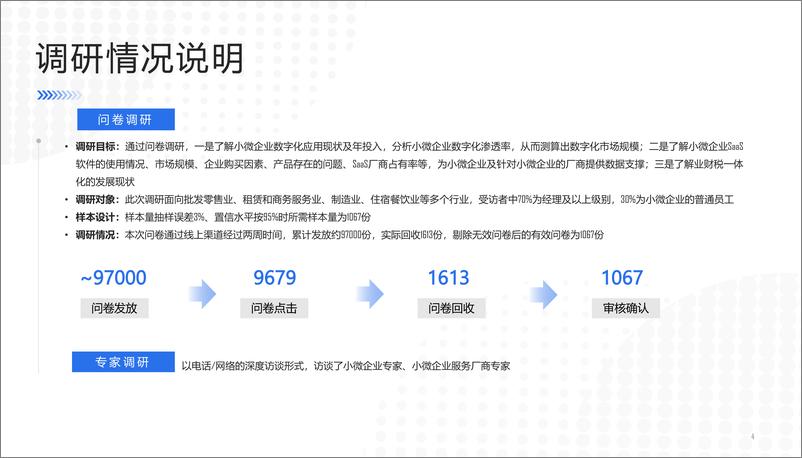 《2022中国小微企业SaaS白皮书》 - 第4页预览图