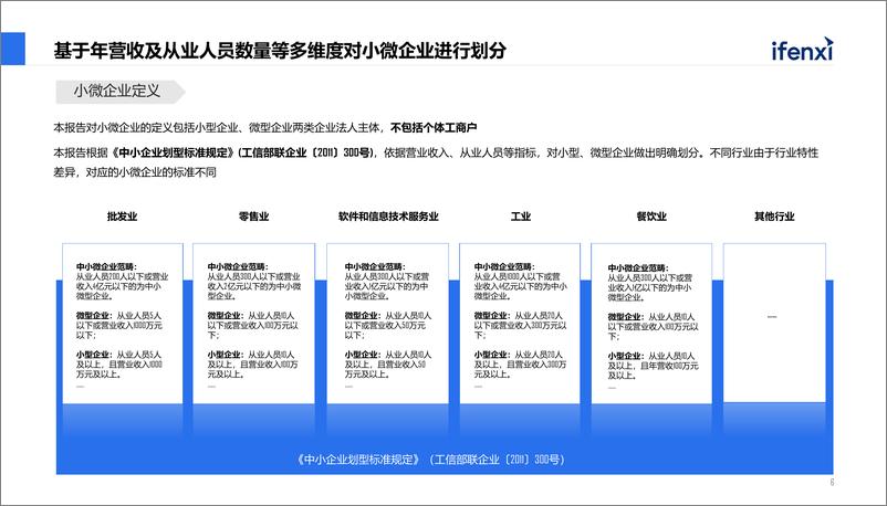 《2022中国小微企业SaaS白皮书》 - 第6页预览图