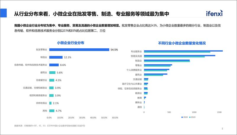 《2022中国小微企业SaaS白皮书》 - 第8页预览图