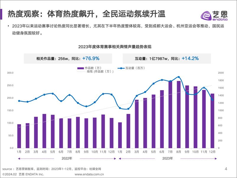 《运动赛事兴趣人群洞察-40页》 - 第4页预览图