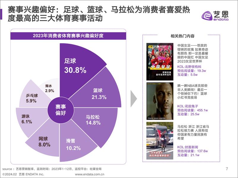 《运动赛事兴趣人群洞察-40页》 - 第7页预览图