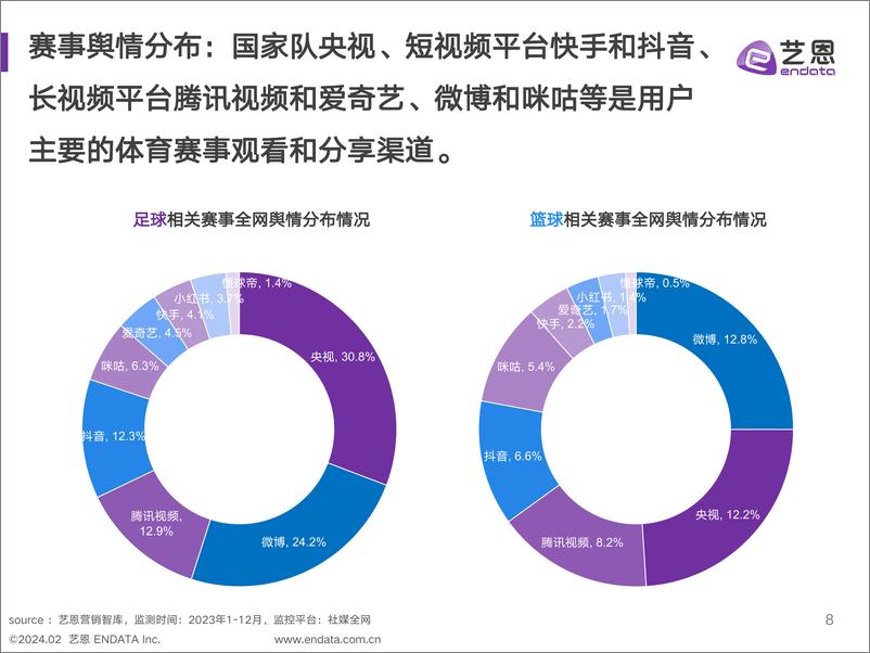 《运动赛事兴趣人群洞察-40页》 - 第8页预览图