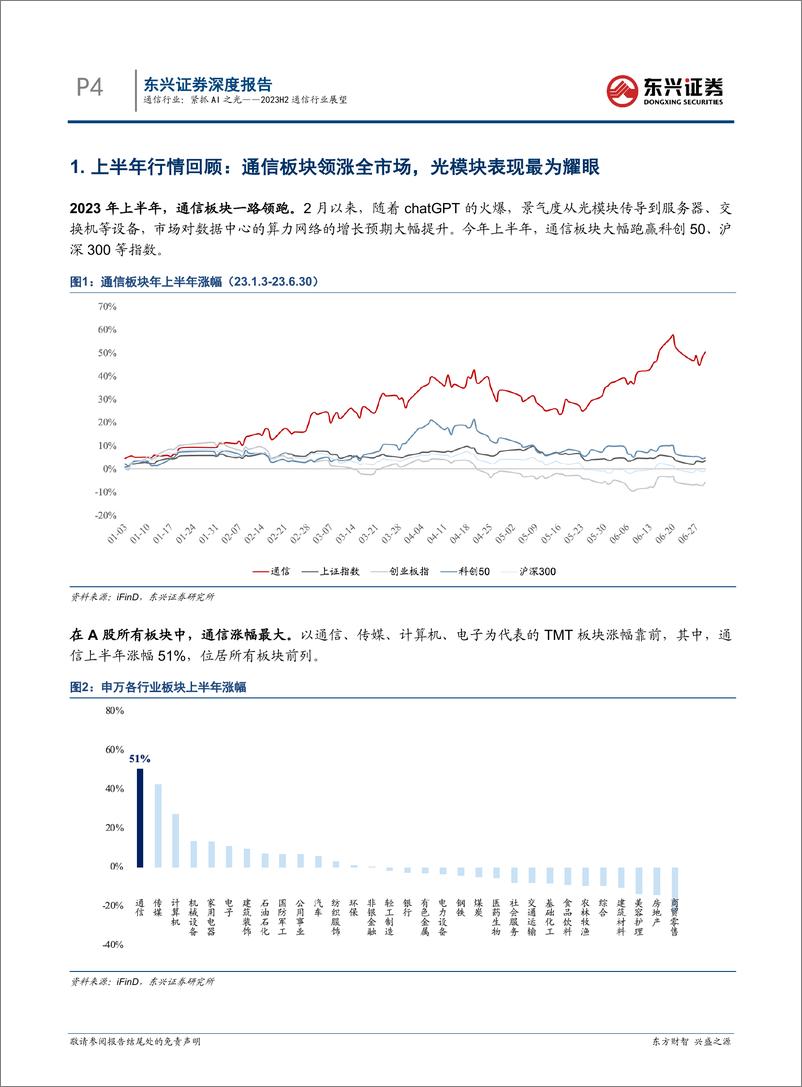 《通信行业2023年半年度展望：紧抓AI之光-20230712-东兴证券-21页》 - 第5页预览图