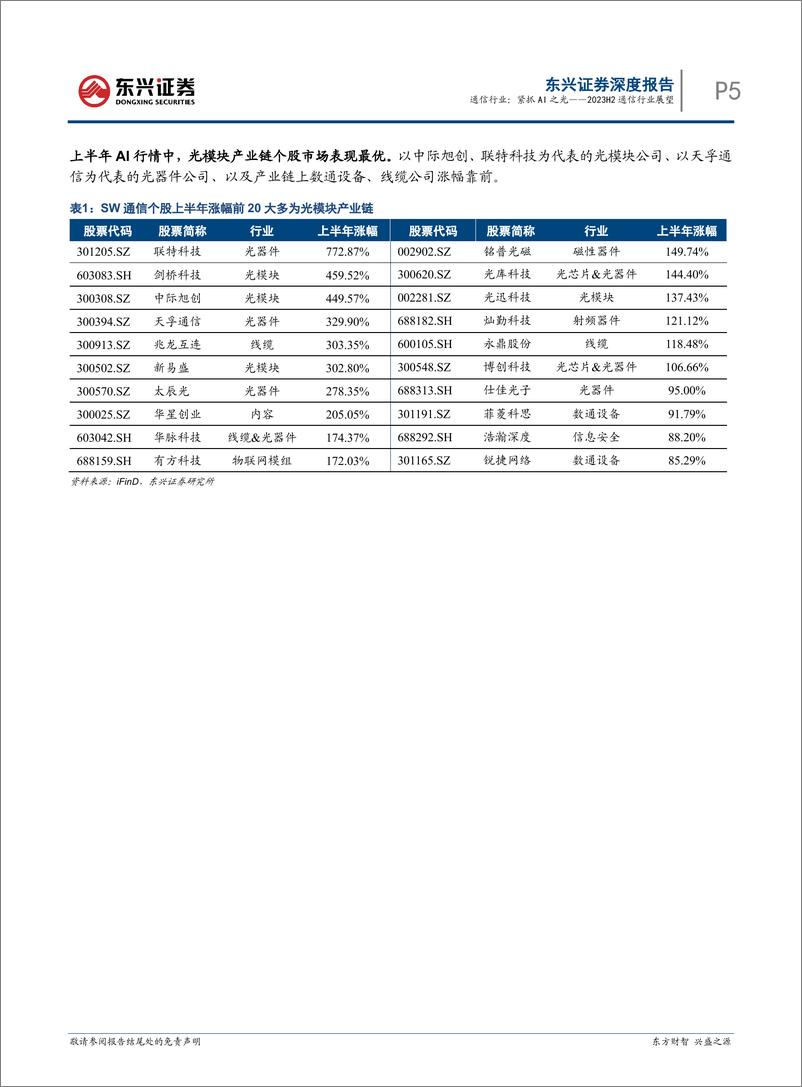 《通信行业2023年半年度展望：紧抓AI之光-20230712-东兴证券-21页》 - 第6页预览图