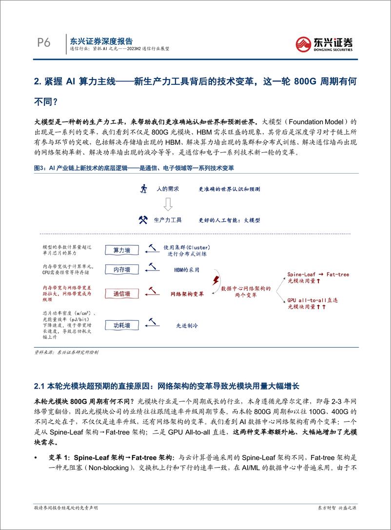 《通信行业2023年半年度展望：紧抓AI之光-20230712-东兴证券-21页》 - 第7页预览图