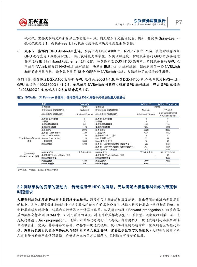 《通信行业2023年半年度展望：紧抓AI之光-20230712-东兴证券-21页》 - 第8页预览图