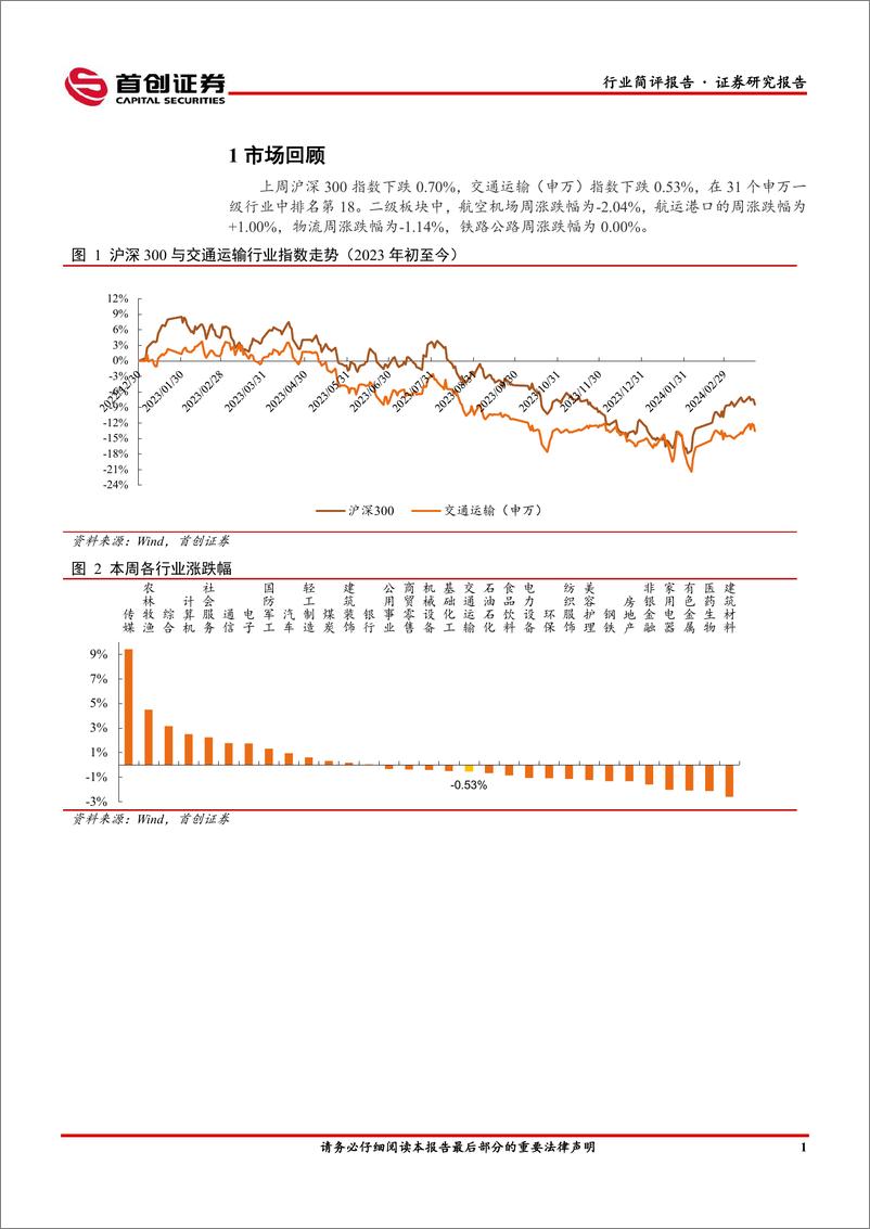 《交通运输行业简评报告：中美航线增班助推国际线稳步修复，24年2月快递业务实现高速增长-240325-首创证券-16页》 - 第2页预览图