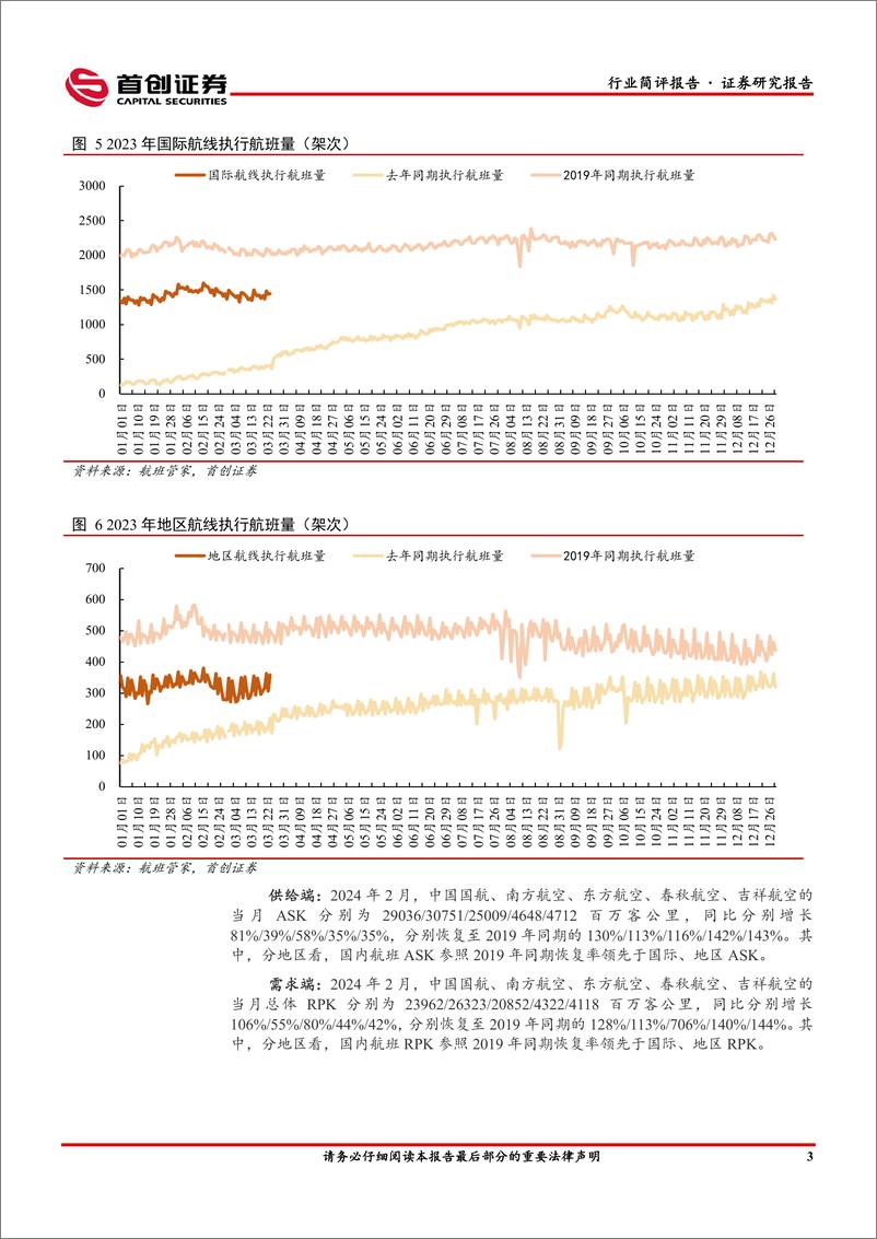 《交通运输行业简评报告：中美航线增班助推国际线稳步修复，24年2月快递业务实现高速增长-240325-首创证券-16页》 - 第4页预览图