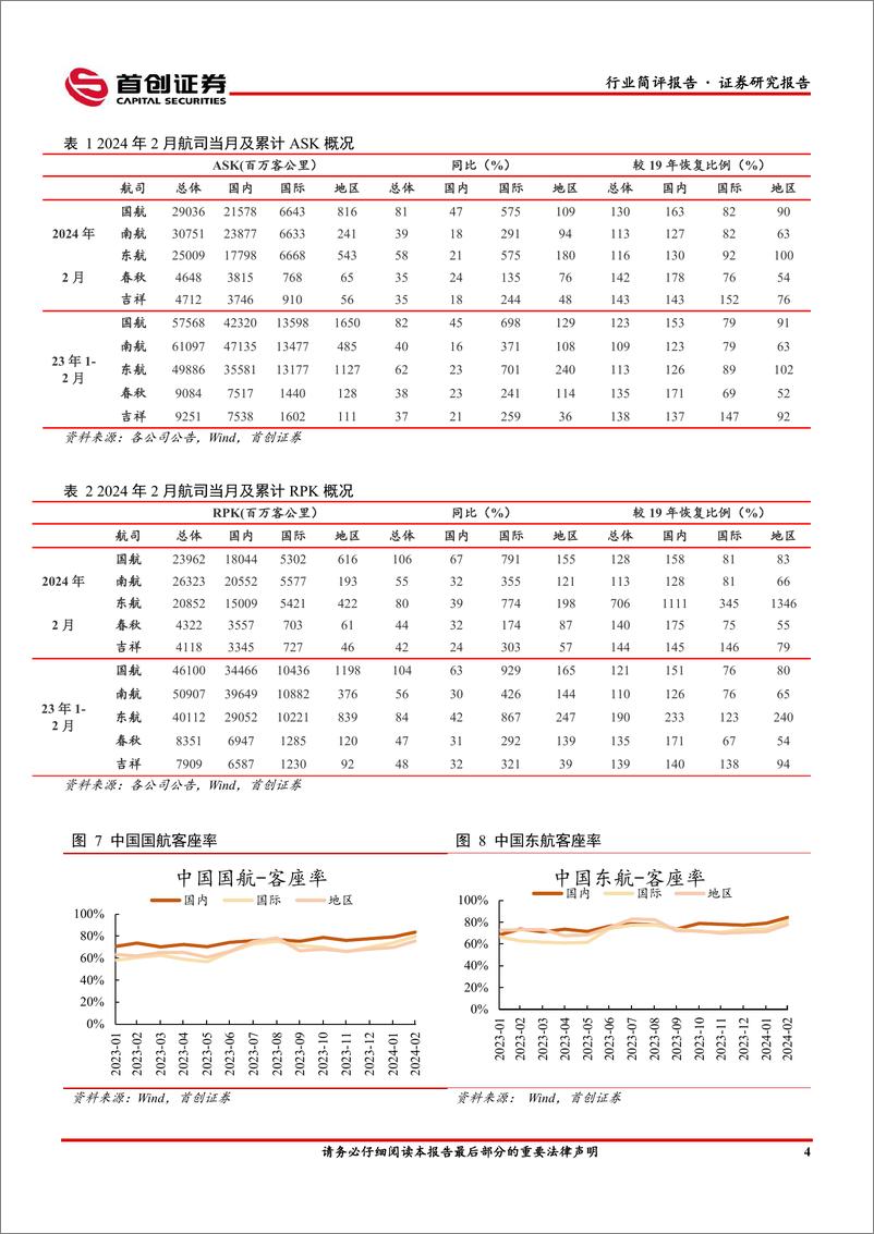 《交通运输行业简评报告：中美航线增班助推国际线稳步修复，24年2月快递业务实现高速增长-240325-首创证券-16页》 - 第5页预览图