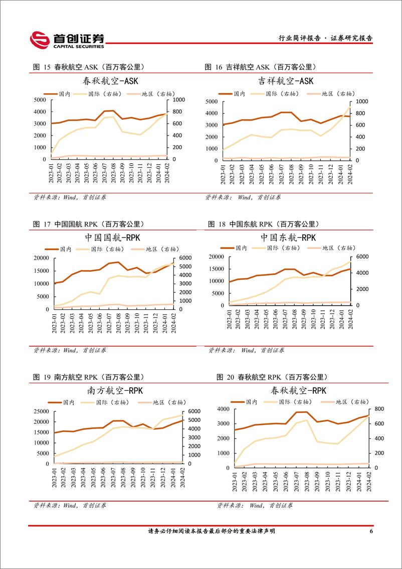 《交通运输行业简评报告：中美航线增班助推国际线稳步修复，24年2月快递业务实现高速增长-240325-首创证券-16页》 - 第7页预览图