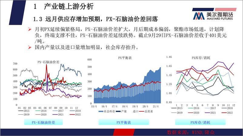 《聚酯月报：PTA，成本主导逻辑下，或将企稳震荡，MEG，基本面未改，估值修复难以为继-20220930-美尔雅期货-23页》 - 第7页预览图