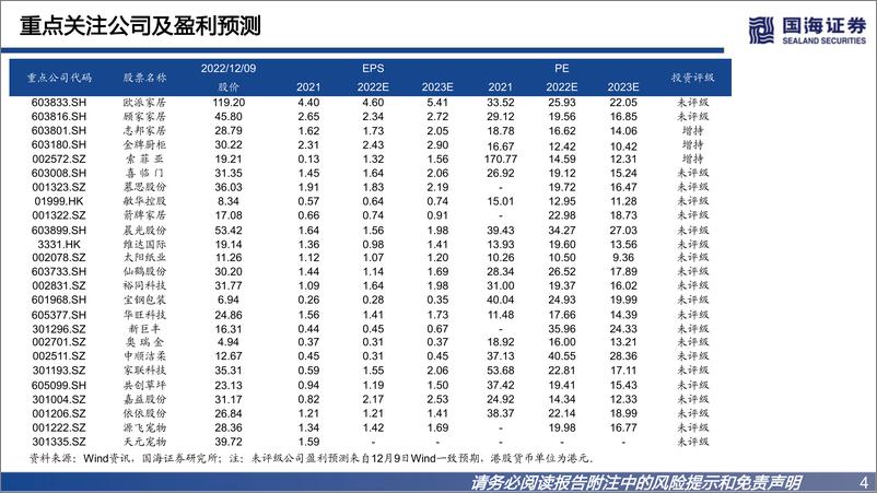 《轻工制造行业2023年度策略：坚守基本盘，抢抓高景气-20221212-国海证券-60页》 - 第5页预览图