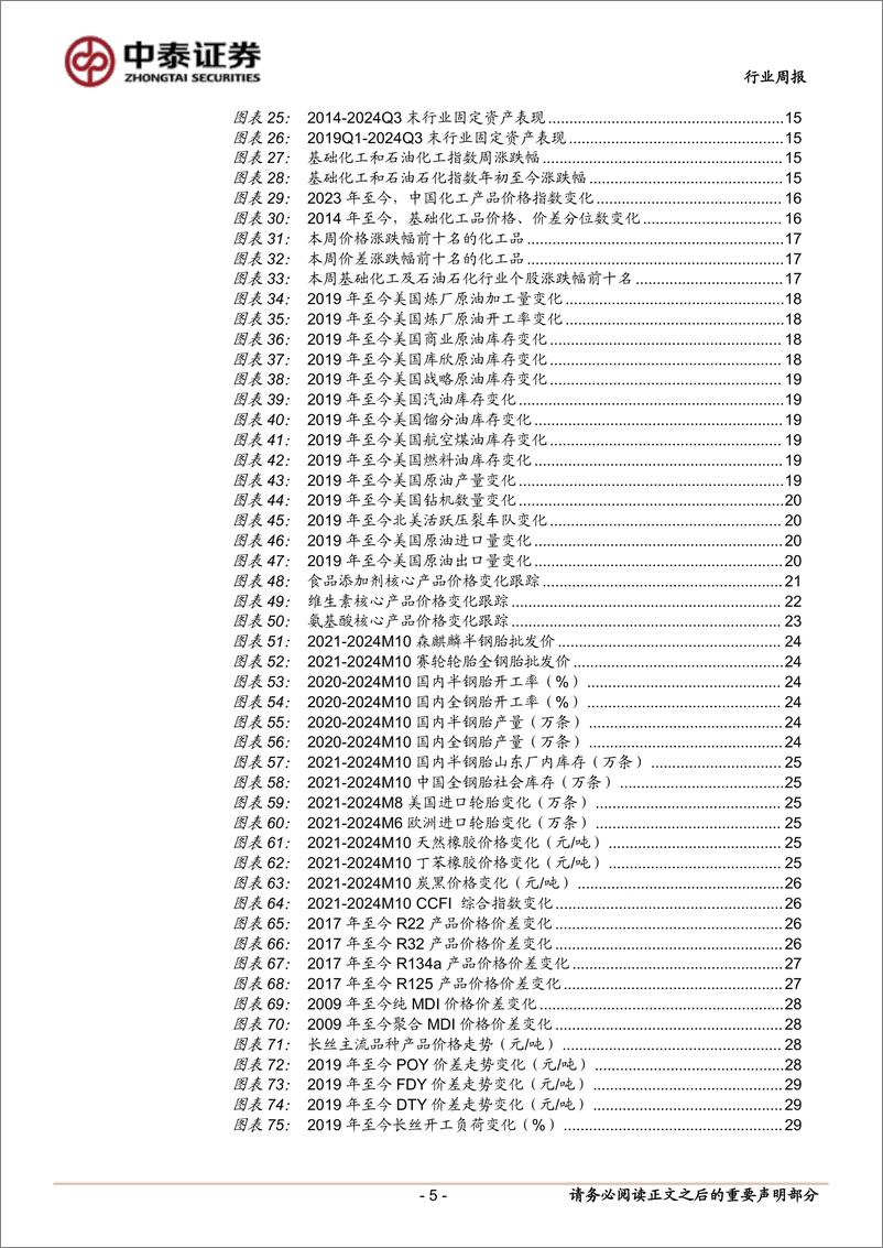 《基础化工行业：三季度化工整体仍承压；资本开支连续四个季度同比负增-241103-中泰证券-35页》 - 第5页预览图