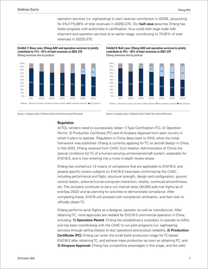《EHang (EH eVTOL early entrant with expanding productservices portfolio; Initiate at Neutral(1)》 - 第8页预览图