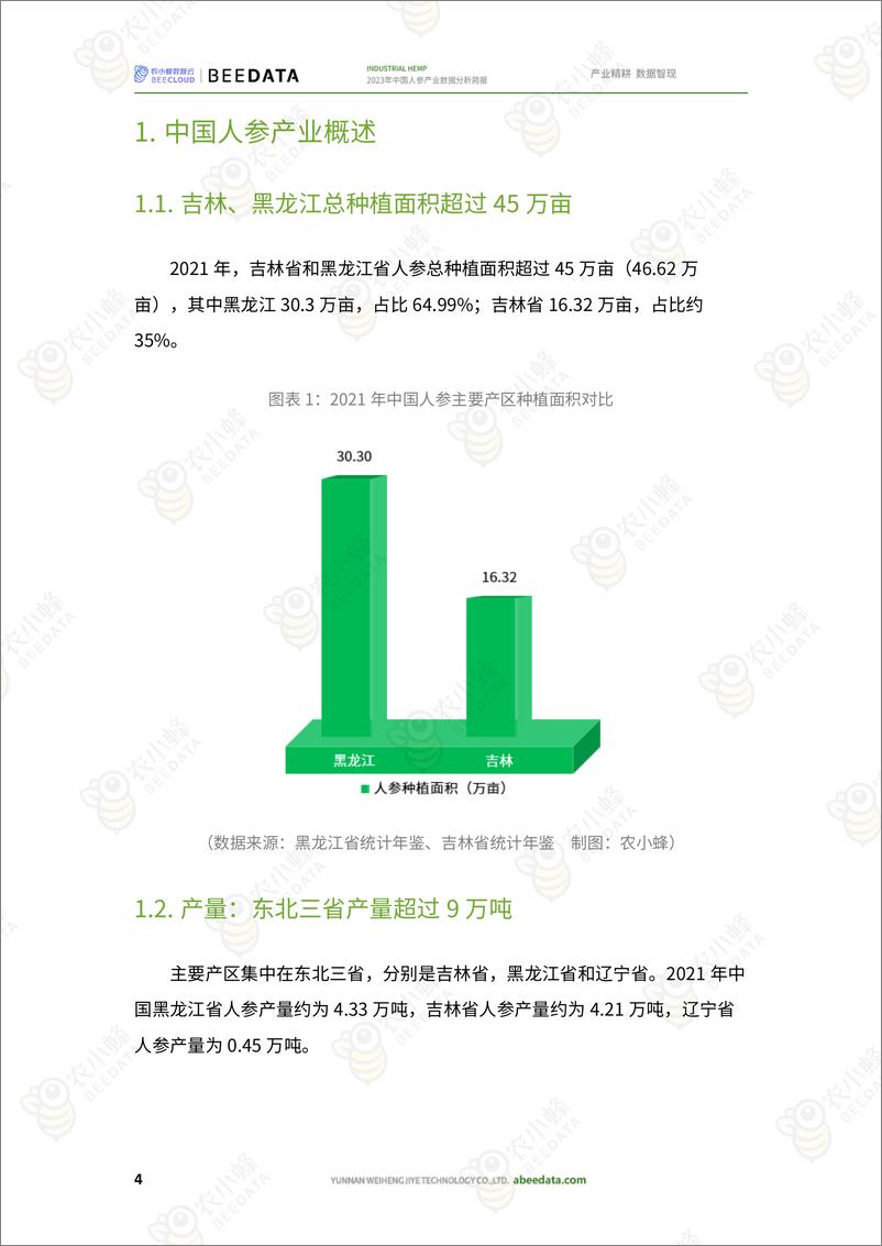 《农小蜂-2023年中国人参产业数据分析简报》 - 第6页预览图