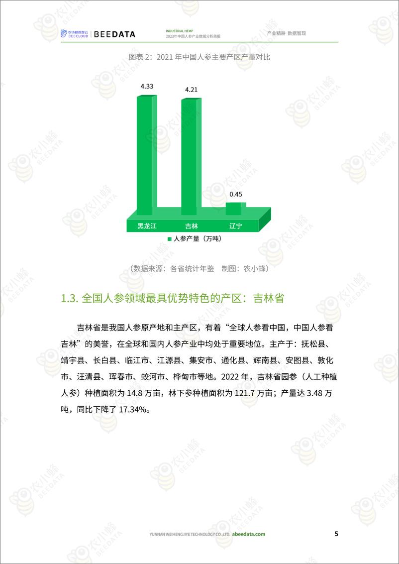 《农小蜂-2023年中国人参产业数据分析简报》 - 第7页预览图