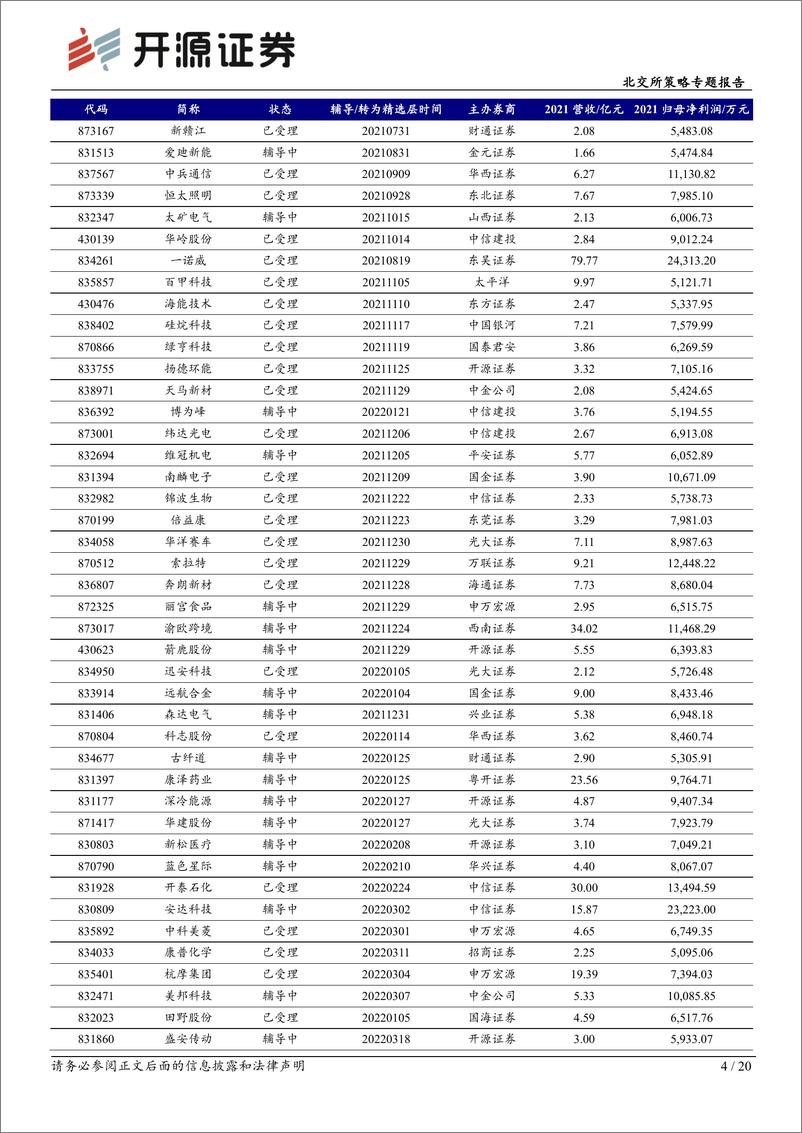 《北交所策略专题报告：IPO观察，北交所转板逐步常态化，生态日益完善-20220826-开源证券-20》 - 第5页预览图