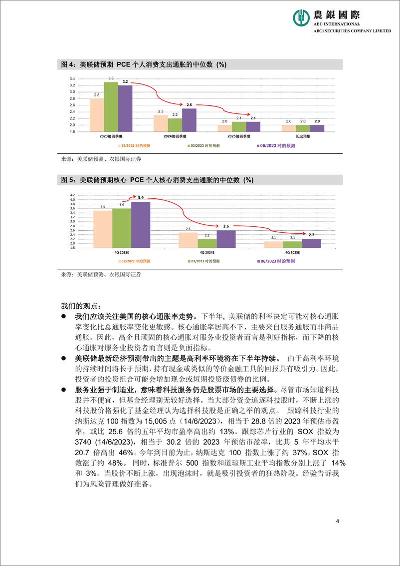 《农银国际研究-美联储改变2023-25年经济和利率预测—关注隐含风险20230615-5页》 - 第5页预览图