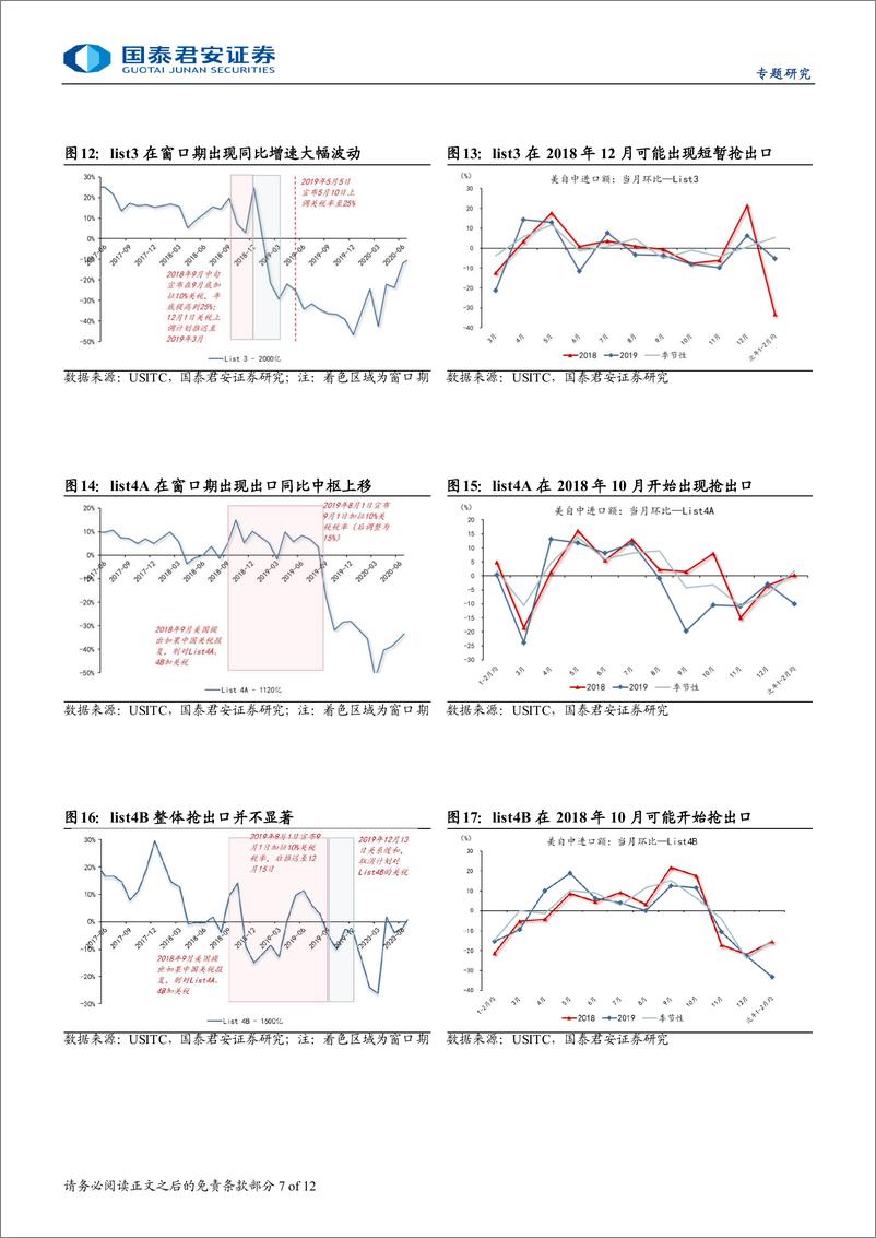 《见微知著系列之四：“抢出口”，历史复盘与前景展望-240830-国泰君安-12页》 - 第7页预览图