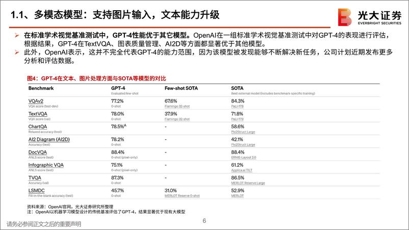 《AI行业跟踪报告之九：GPT4全方位升级，AI商业化时代来临》 - 第6页预览图