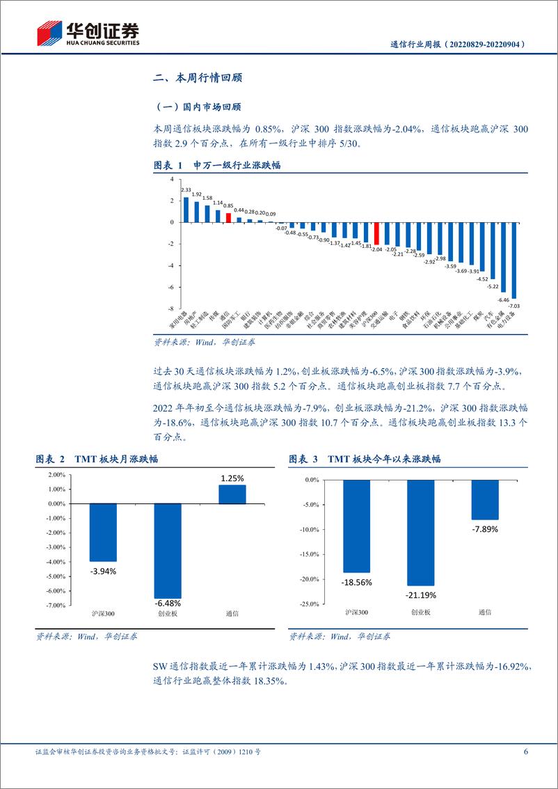 《通信行业周报：卫星通信产业链进展频传，北斗短报文关注手机端增量环节，低轨卫星关注制造上游机遇》 - 第6页预览图