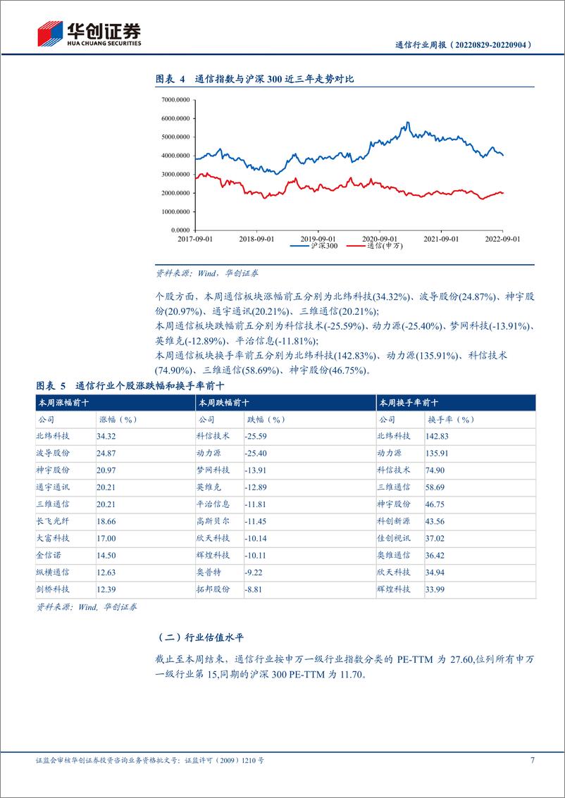 《通信行业周报：卫星通信产业链进展频传，北斗短报文关注手机端增量环节，低轨卫星关注制造上游机遇》 - 第7页预览图