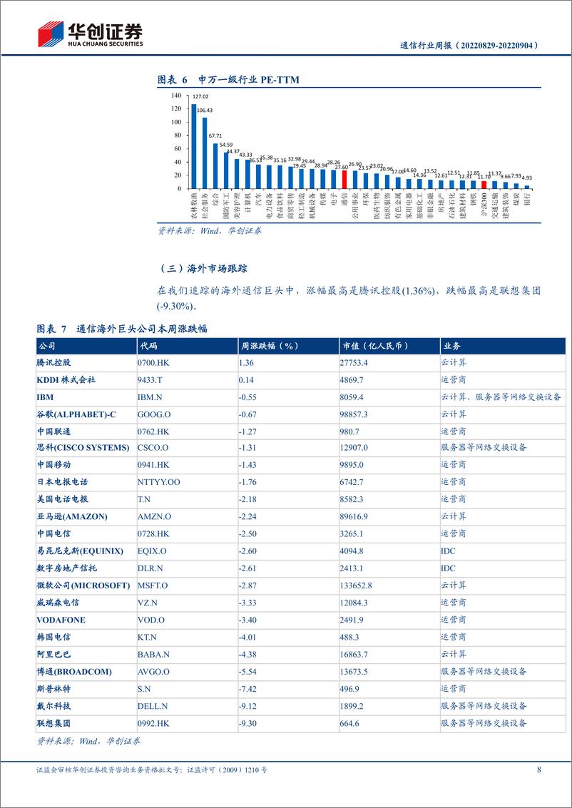 《通信行业周报：卫星通信产业链进展频传，北斗短报文关注手机端增量环节，低轨卫星关注制造上游机遇》 - 第8页预览图