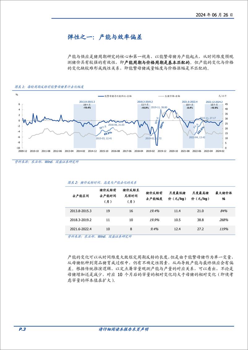 《养殖行业生猪问答系列三：猪价的弹性来自哪里-240626-国盛证券-13页》 - 第3页预览图