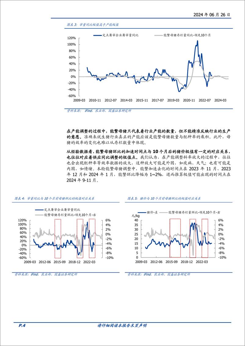 《养殖行业生猪问答系列三：猪价的弹性来自哪里-240626-国盛证券-13页》 - 第4页预览图