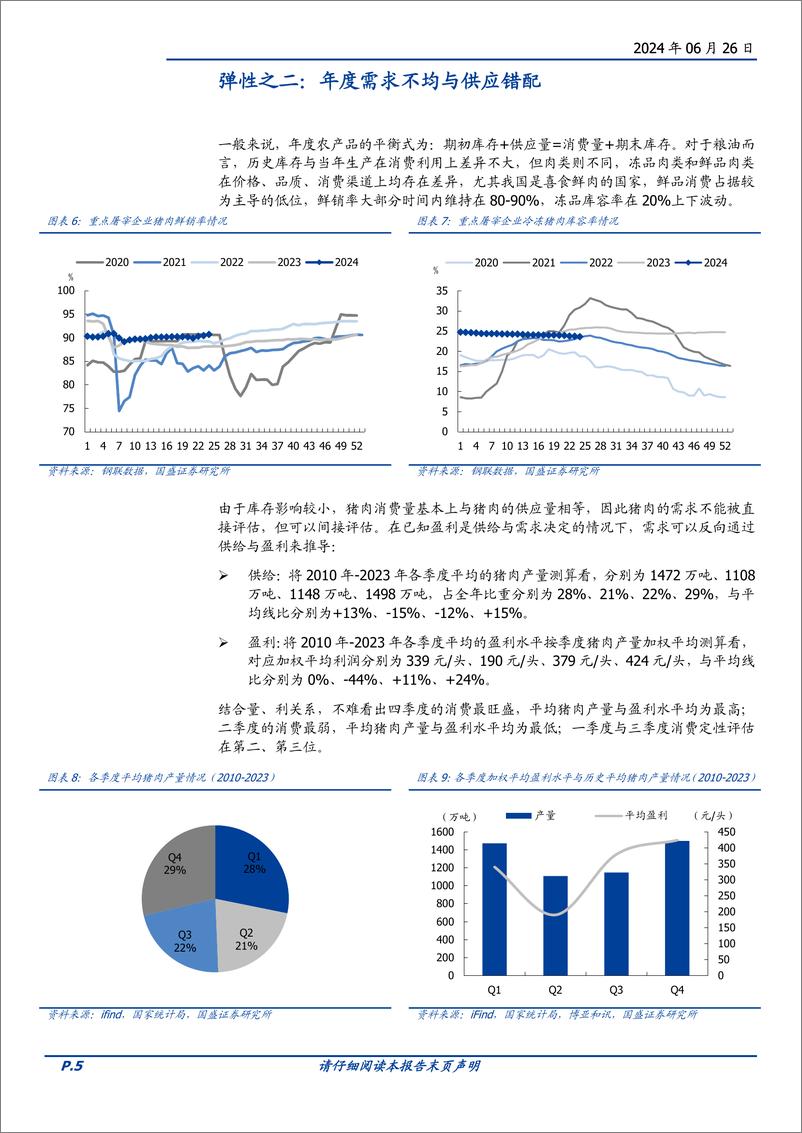 《养殖行业生猪问答系列三：猪价的弹性来自哪里-240626-国盛证券-13页》 - 第5页预览图