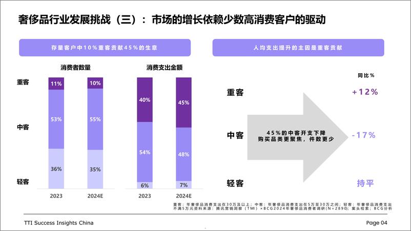 《2024奢侈品行业零售店长发展白皮书》 - 第5页预览图