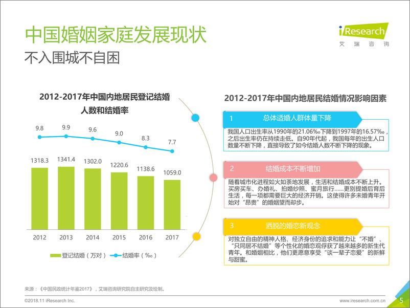 《2018年中国婚恋幸福力研究报告》 - 第5页预览图