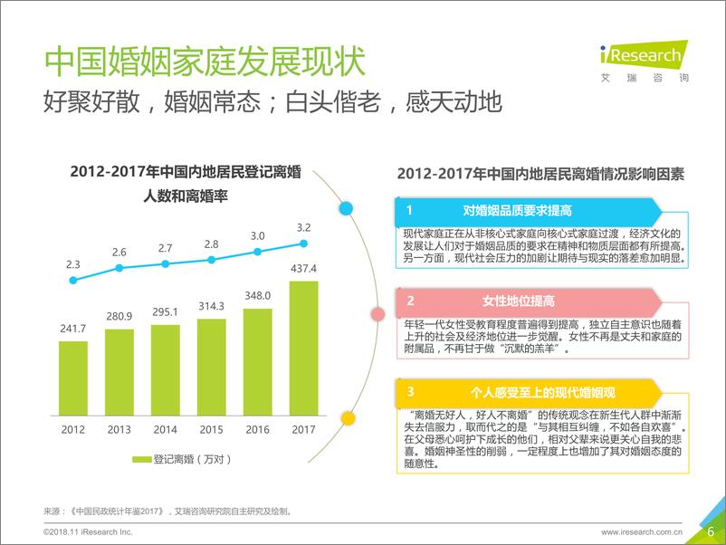 《2018年中国婚恋幸福力研究报告》 - 第6页预览图