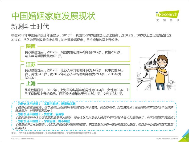 《2018年中国婚恋幸福力研究报告》 - 第7页预览图