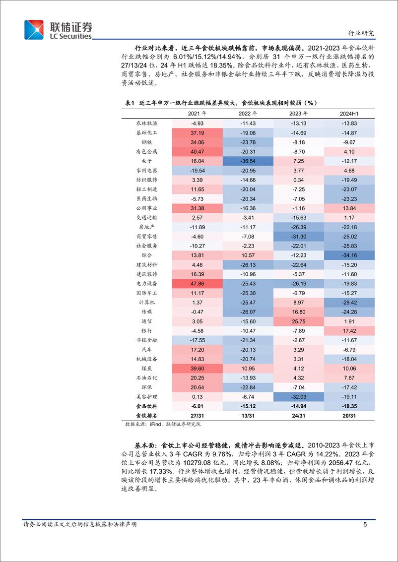 《食饮ETF_消费改善与估值修复共推价值提升》 - 第5页预览图