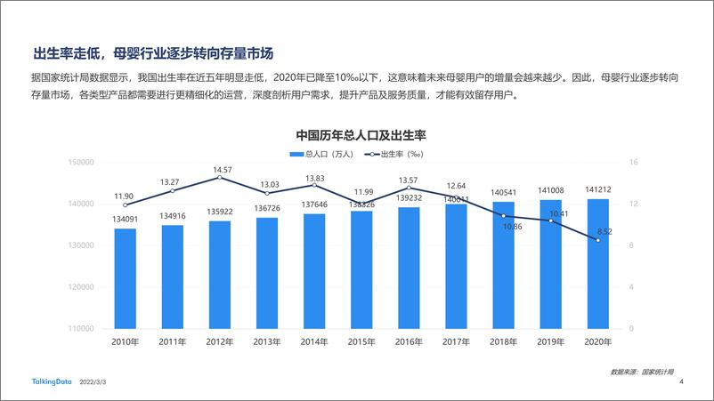 《向下生长，多元发展—2021母婴行业洞察报告-Talking Data&品木传媒-2022.3.3-50页》 - 第5页预览图