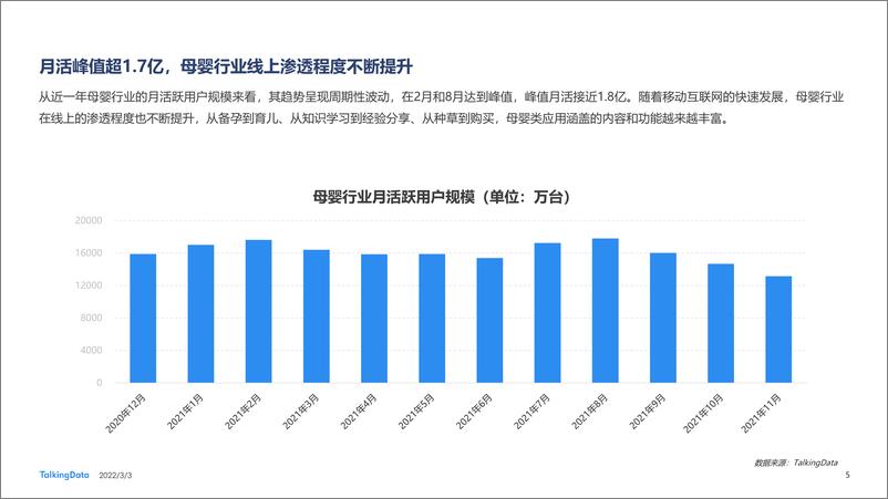 《向下生长，多元发展—2021母婴行业洞察报告-Talking Data&品木传媒-2022.3.3-50页》 - 第6页预览图