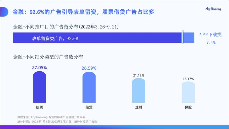 《金融广告投放趋势洞察-21页》 - 第7页预览图