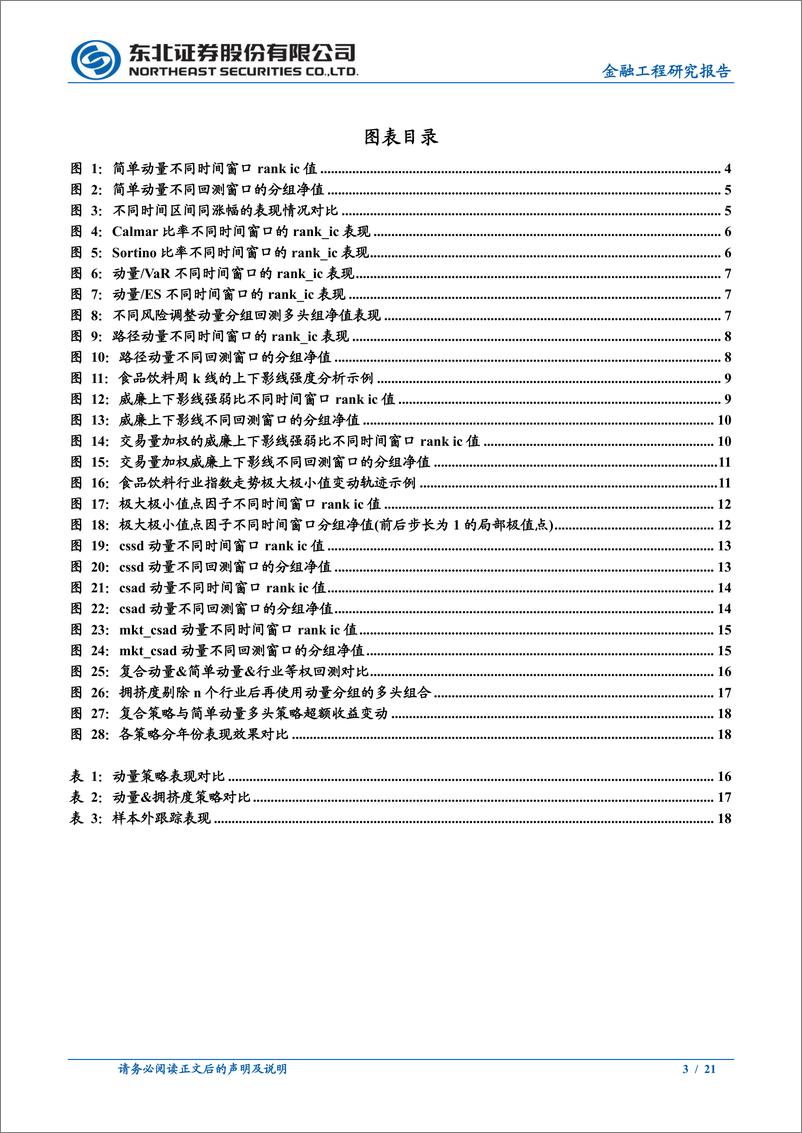 《行业轮动五：如何更好的识别行业趋势-20221203-东北证券-21页》 - 第4页预览图