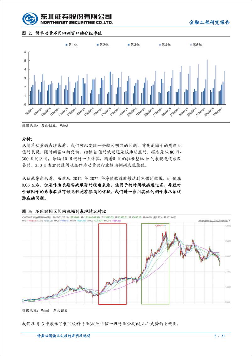 《行业轮动五：如何更好的识别行业趋势-20221203-东北证券-21页》 - 第6页预览图