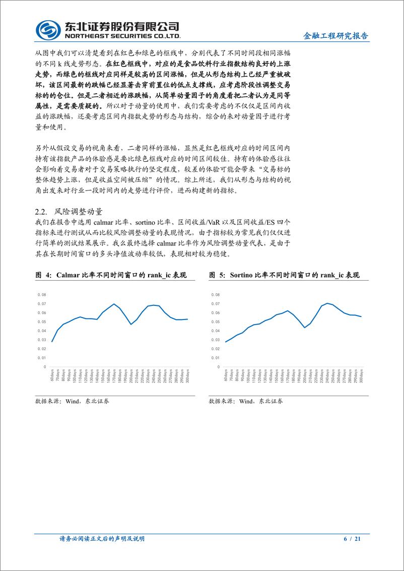 《行业轮动五：如何更好的识别行业趋势-20221203-东北证券-21页》 - 第7页预览图