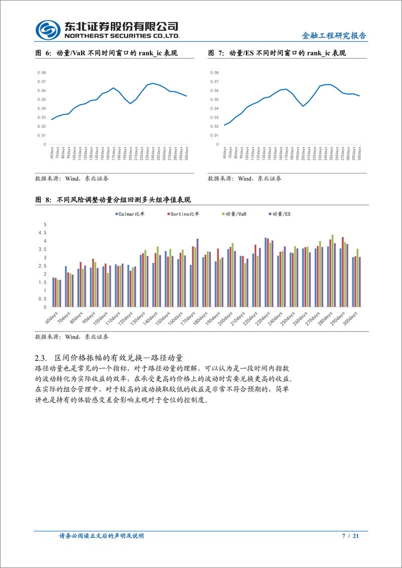 《行业轮动五：如何更好的识别行业趋势-20221203-东北证券-21页》 - 第8页预览图