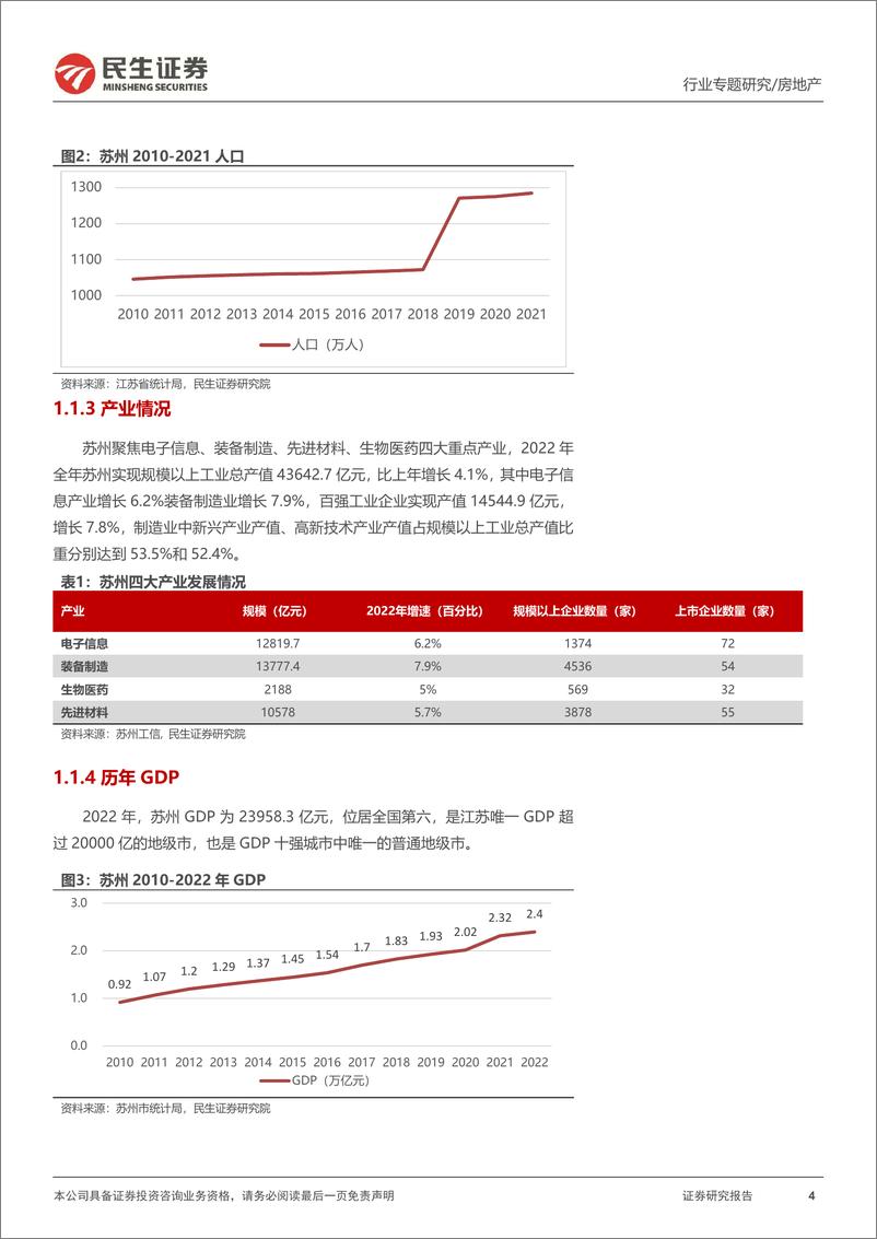 《房地产行业全国调研系列报告之长三角区域（一）：苏州，冷热两极分化，非核心区域复苏仍需观察-20230307-民生证券-17页》 - 第5页预览图