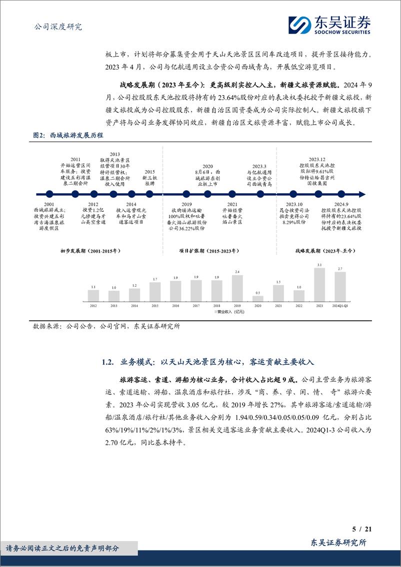 《西域旅游(300859)实控人变更为新疆国资，全疆资产赋能发展-241217-东吴证券-21页》 - 第5页预览图