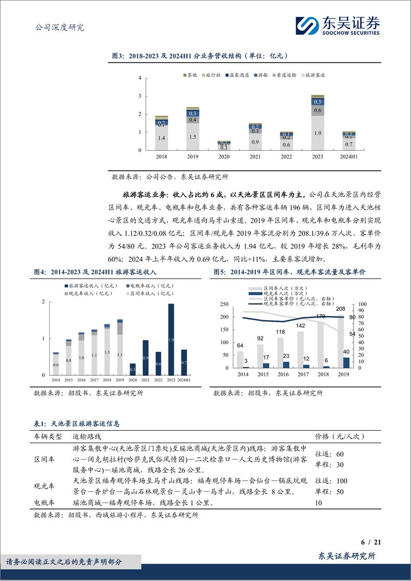 《西域旅游(300859)实控人变更为新疆国资，全疆资产赋能发展-241217-东吴证券-21页》 - 第6页预览图