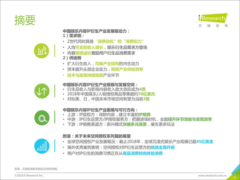 《2019年中国娱乐内容IP衍生产业研究报告》 - 第2页预览图