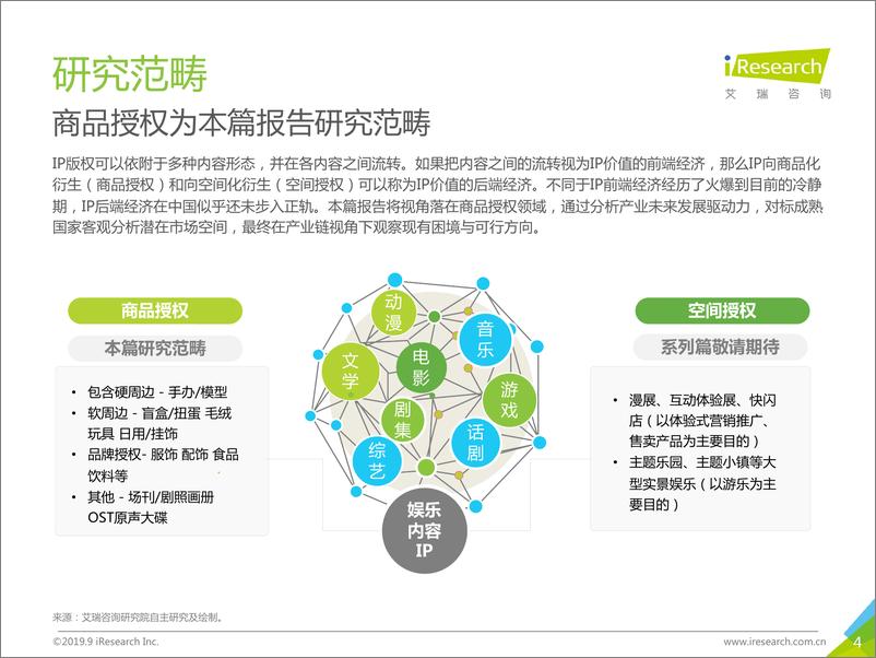 《2019年中国娱乐内容IP衍生产业研究报告》 - 第4页预览图