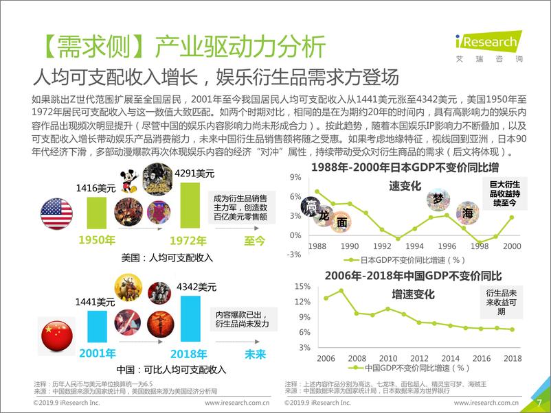 《2019年中国娱乐内容IP衍生产业研究报告》 - 第7页预览图