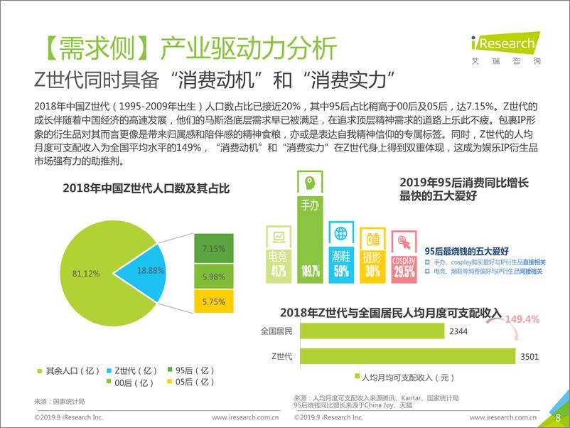 《2019年中国娱乐内容IP衍生产业研究报告》 - 第8页预览图